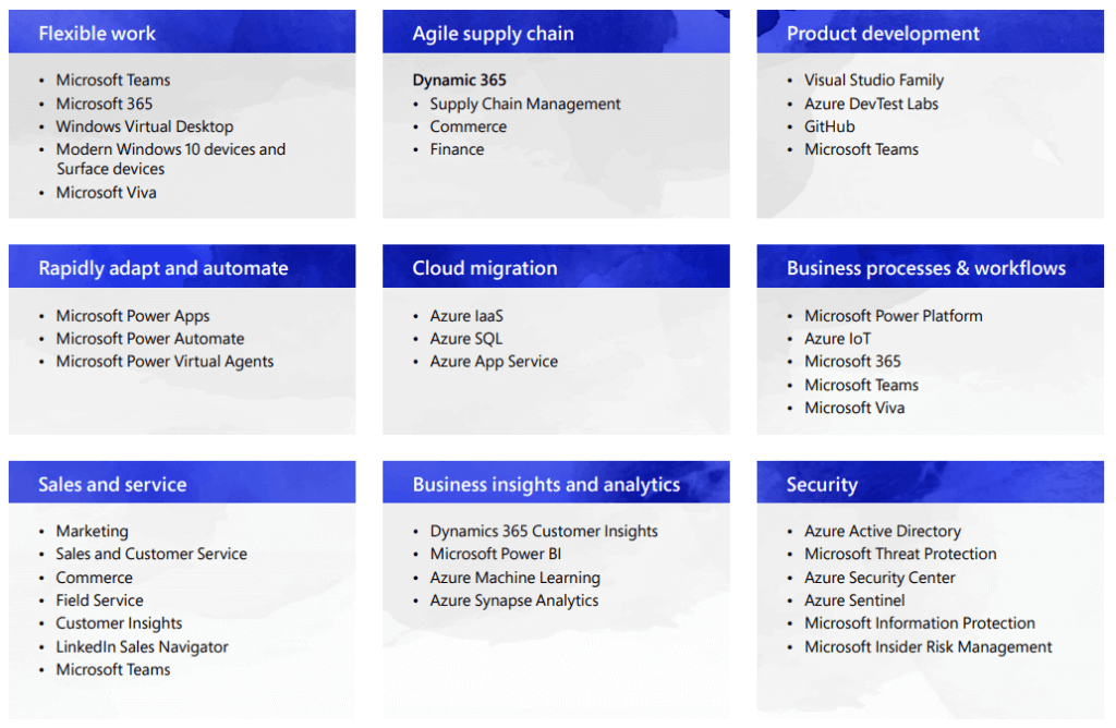 Microsoft Hybrid Work Ready Apps and Solutions