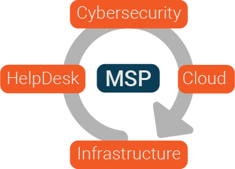 Choosing a MSP - What to look for - 4 Key Tips - IT Service Provider