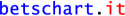 betschart it GmbH