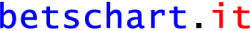betschart it GmbH